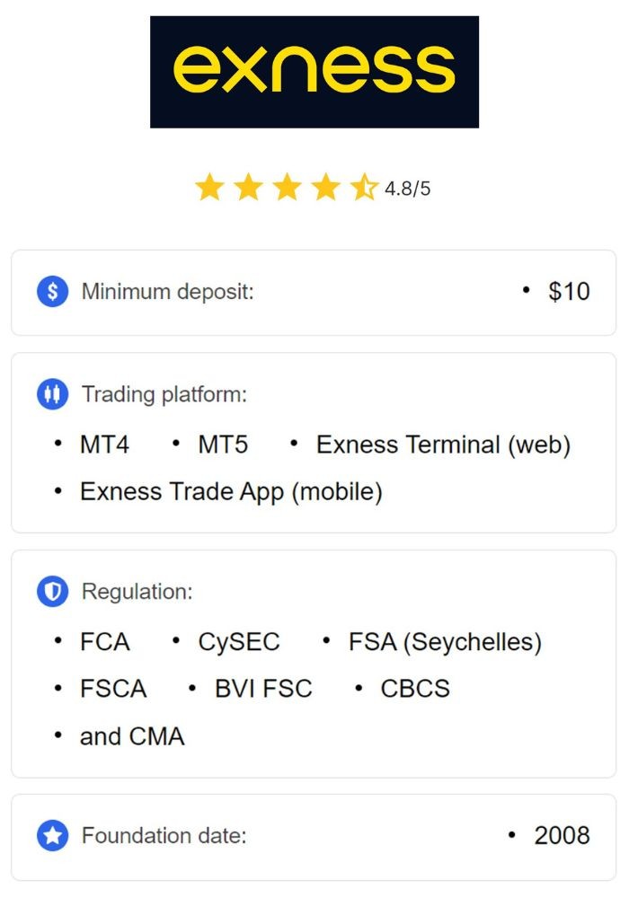 Trade Crypto On Exness - A Comprehensive Guide Trade Crypto On Exness - A Comprehensive Guide